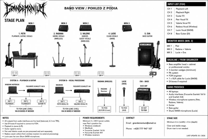 Bandview